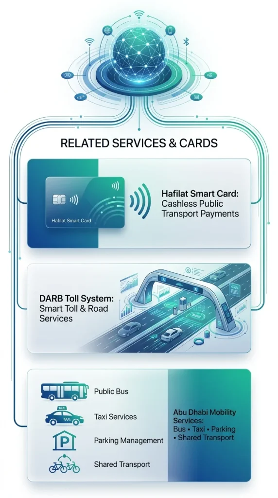 Abu Dhabi transportation service