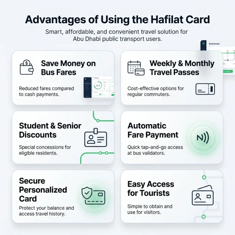 hafilat card advantages