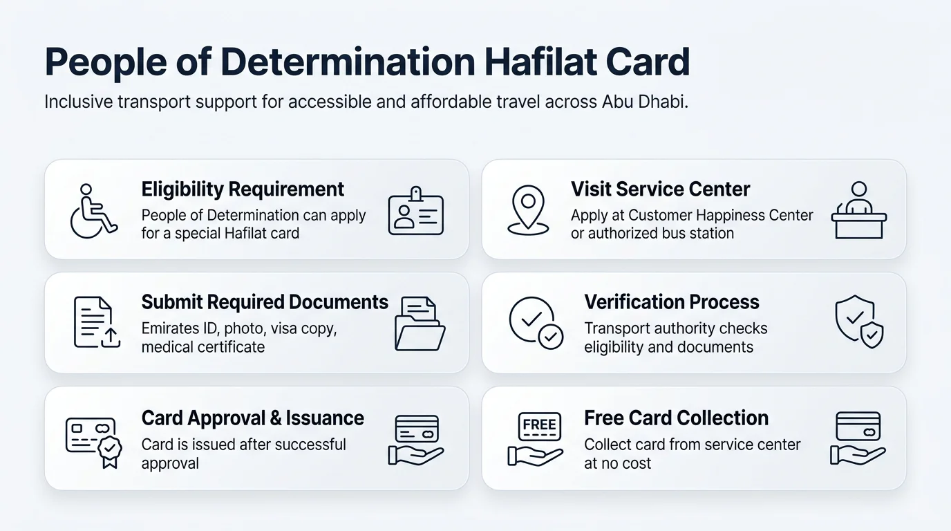 determination hafilat card