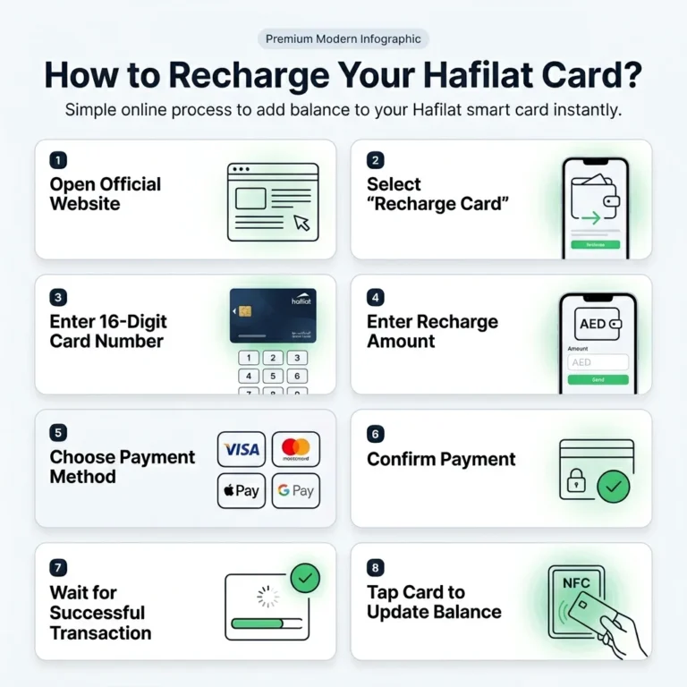 card recharging