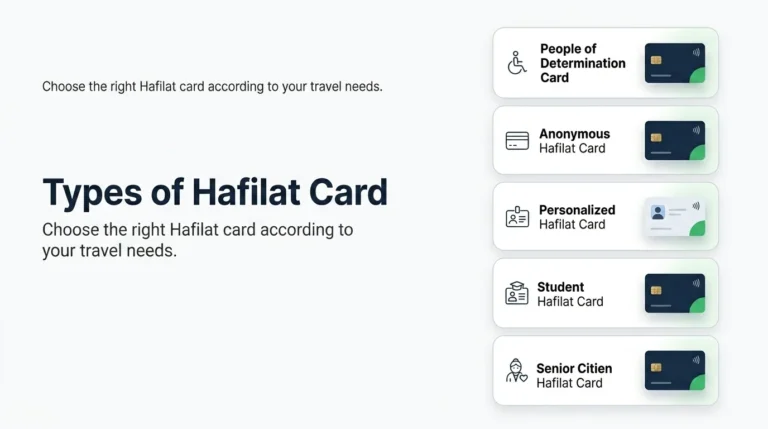 hafilat card types